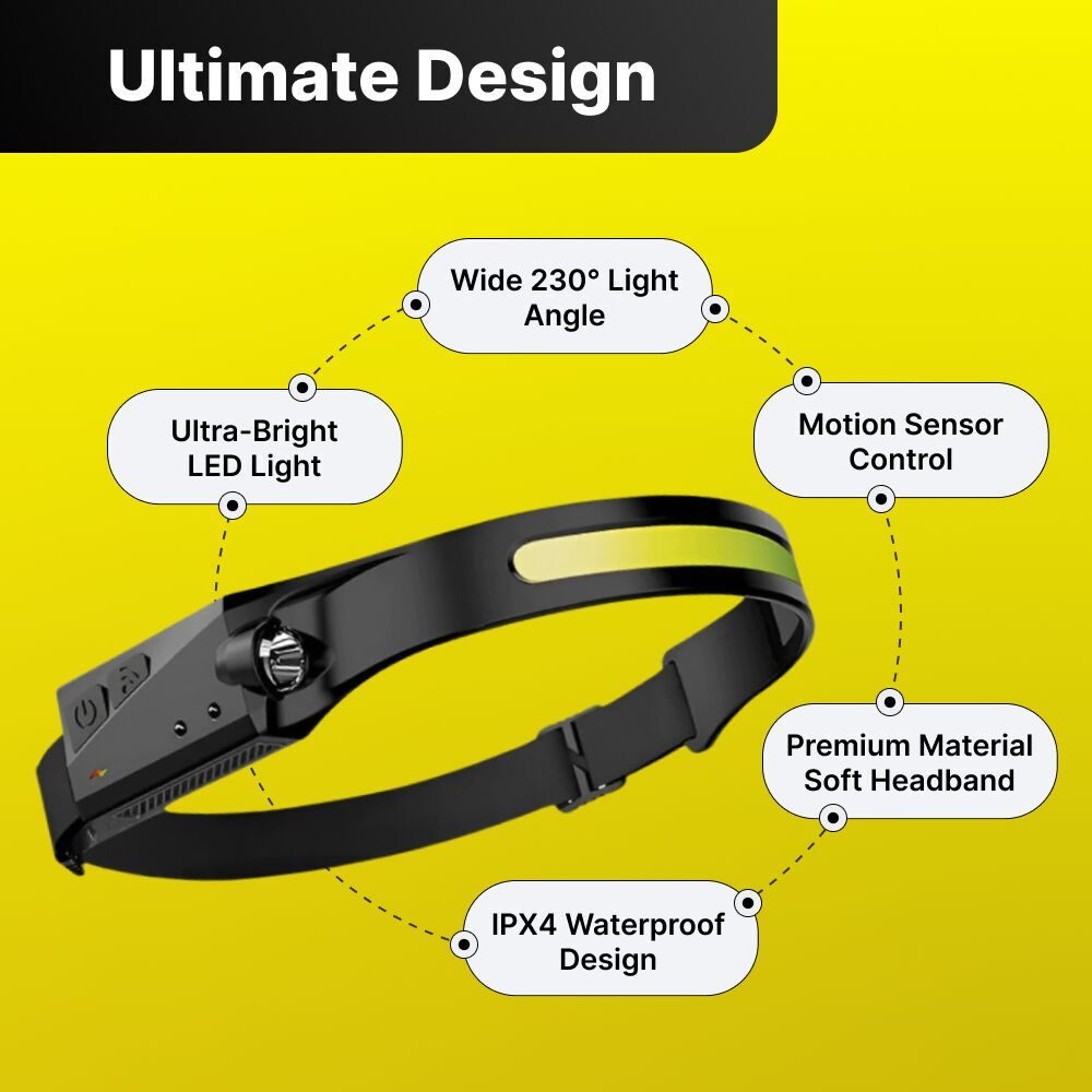 LumenLight 350-lumen wide beam comparison